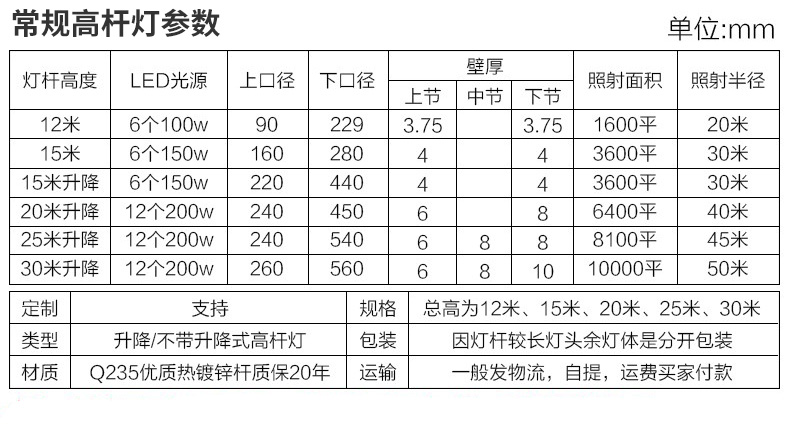 高杆灯GGD-001(图3)